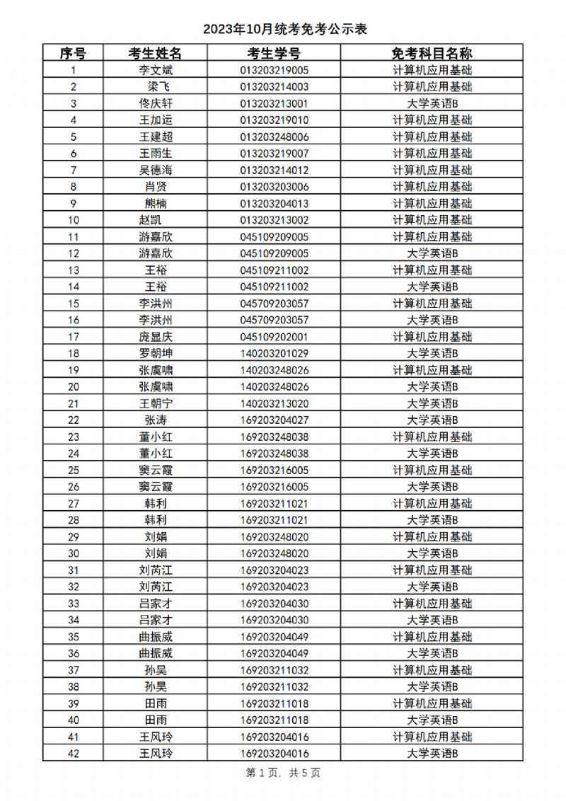 2023年10月统考免考公示表