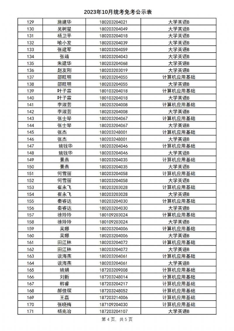 2023年10月统考免考公示表