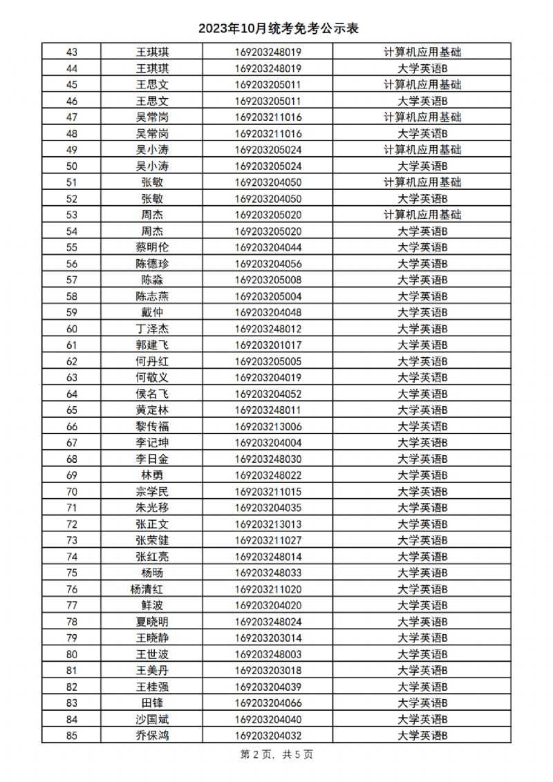 2023年10月统考免考公示表