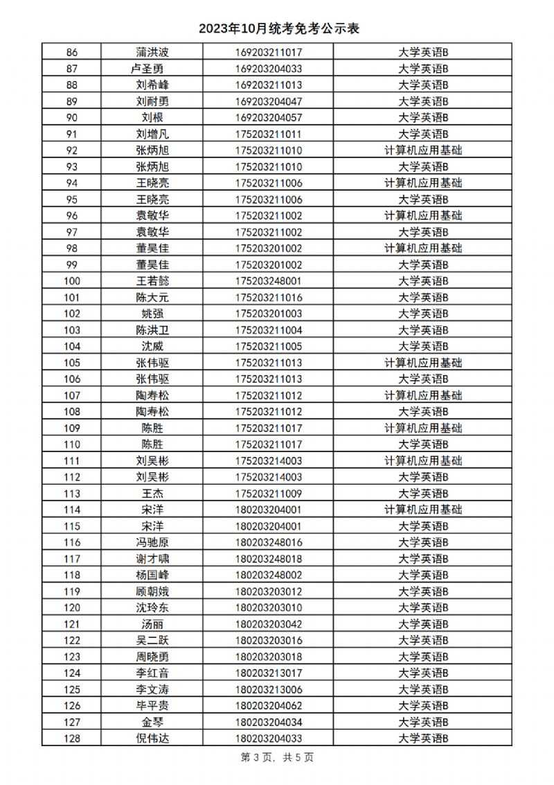 2023年10月统考免考公示表