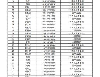 2023年10月统考免考公示表