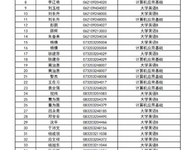 2023年11月统考免考学生公示