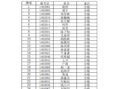 关于2023年西北工业大学成人高等教育学士学位英语考试通过名单的公示