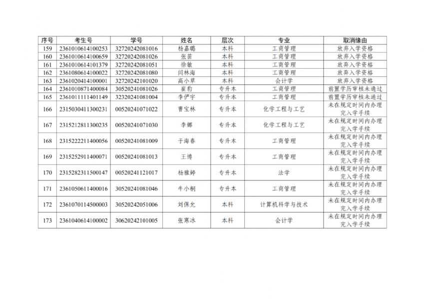 关于取消高等学历继续教育2024级入学资格名单的公示