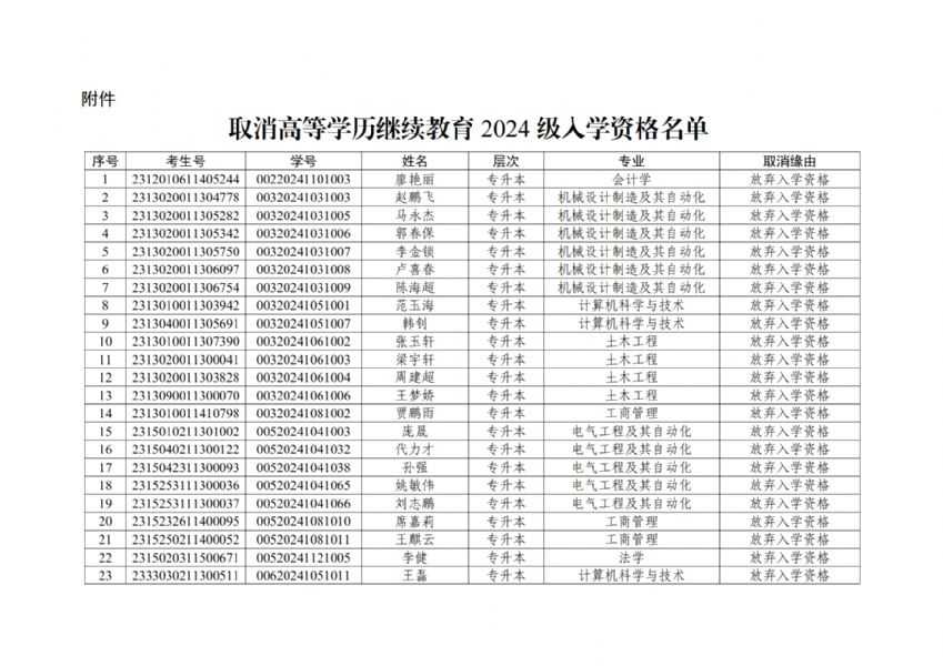 关于取消高等学历继续教育2024级入学资格名单的公示