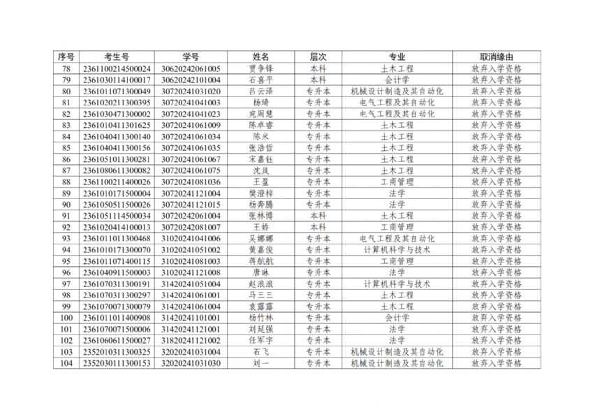 关于取消高等学历继续教育2024级入学资格名单的公示