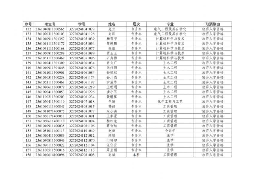 关于取消高等学历继续教育2024级入学资格名单的公示