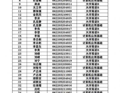 2024年5月统考免考学生公示