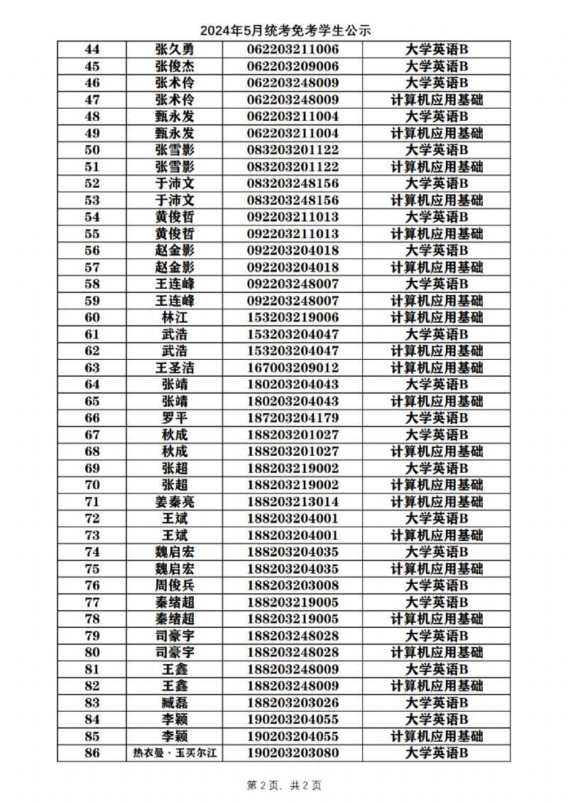 2024年5月统考免考学生公示