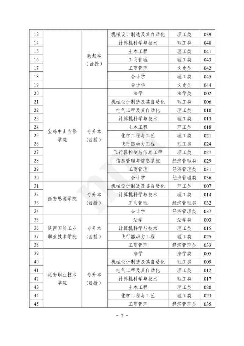 西北工业大学（陕西省）2024年成人高考报考指南