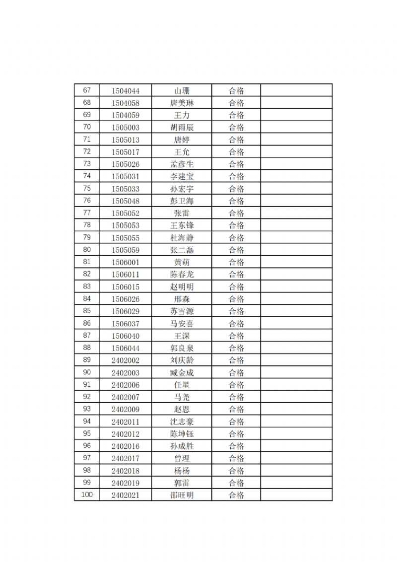 关于2024 年上半年西北工业大学成人高等教育学士学位英语考试通过名单的公示