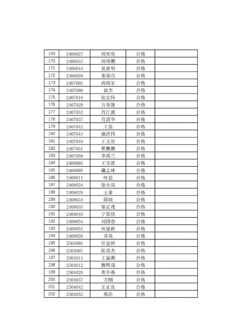 关于2024 年上半年西北工业大学成人高等教育学士学位英语考试通过名单的公示