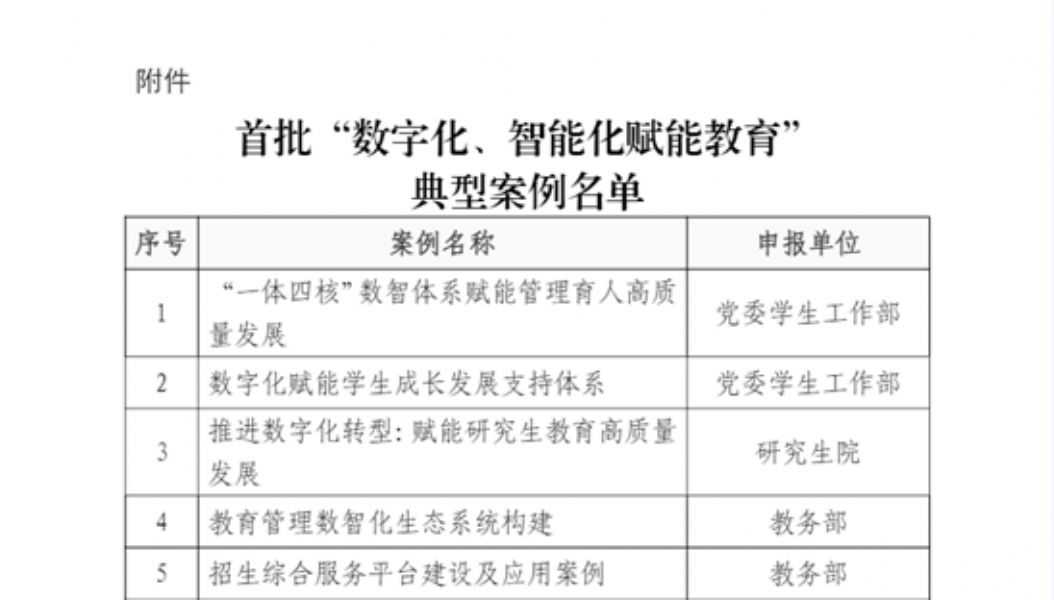 我院“高等学历继续教育一体化数智化管理信息系统”被评为学校数字化、智能化赋能教育典型案例