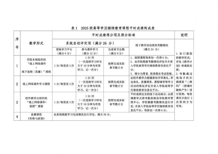 西北工业大学继续教育学院2025级高等学历继续教育新生入学须知