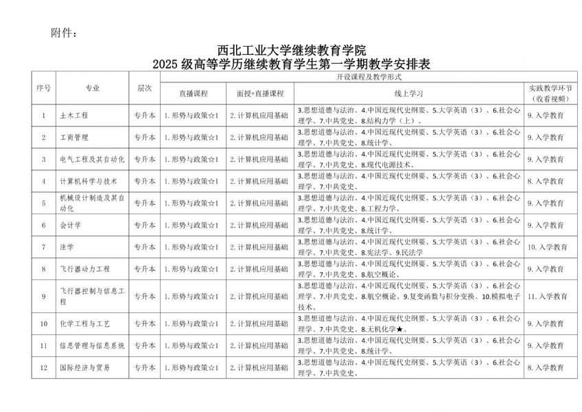 西北工业大学继续教育学院2025级高等学历继续教育新生入学须知